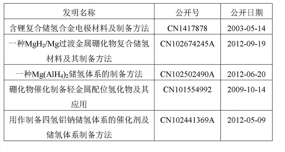 Quasicrystal complex phase hydrogen storage alloy containing magnesium, titanium, vanadium and nickel and preparation method thereof