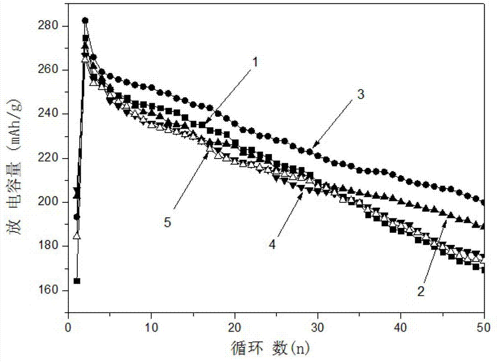 Quasicrystal complex phase hydrogen storage alloy containing magnesium, titanium, vanadium and nickel and preparation method thereof