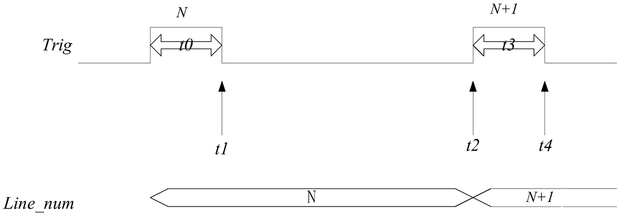 Sequential configuration method and configuration system for scanning repeated configuration lines by ultrasonic equipment