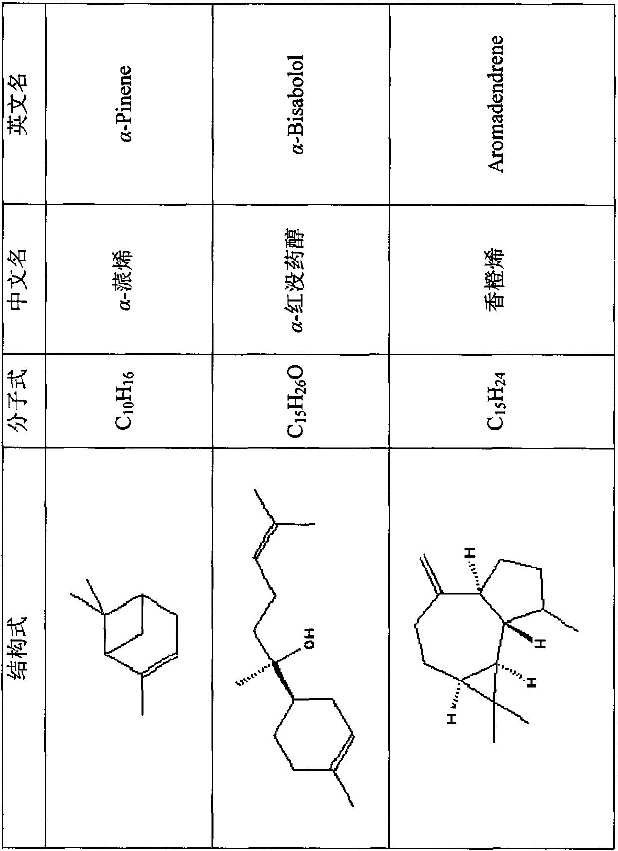 Whitening and firming face mask containing plant extractives and preparation method of whitening and firming face mask