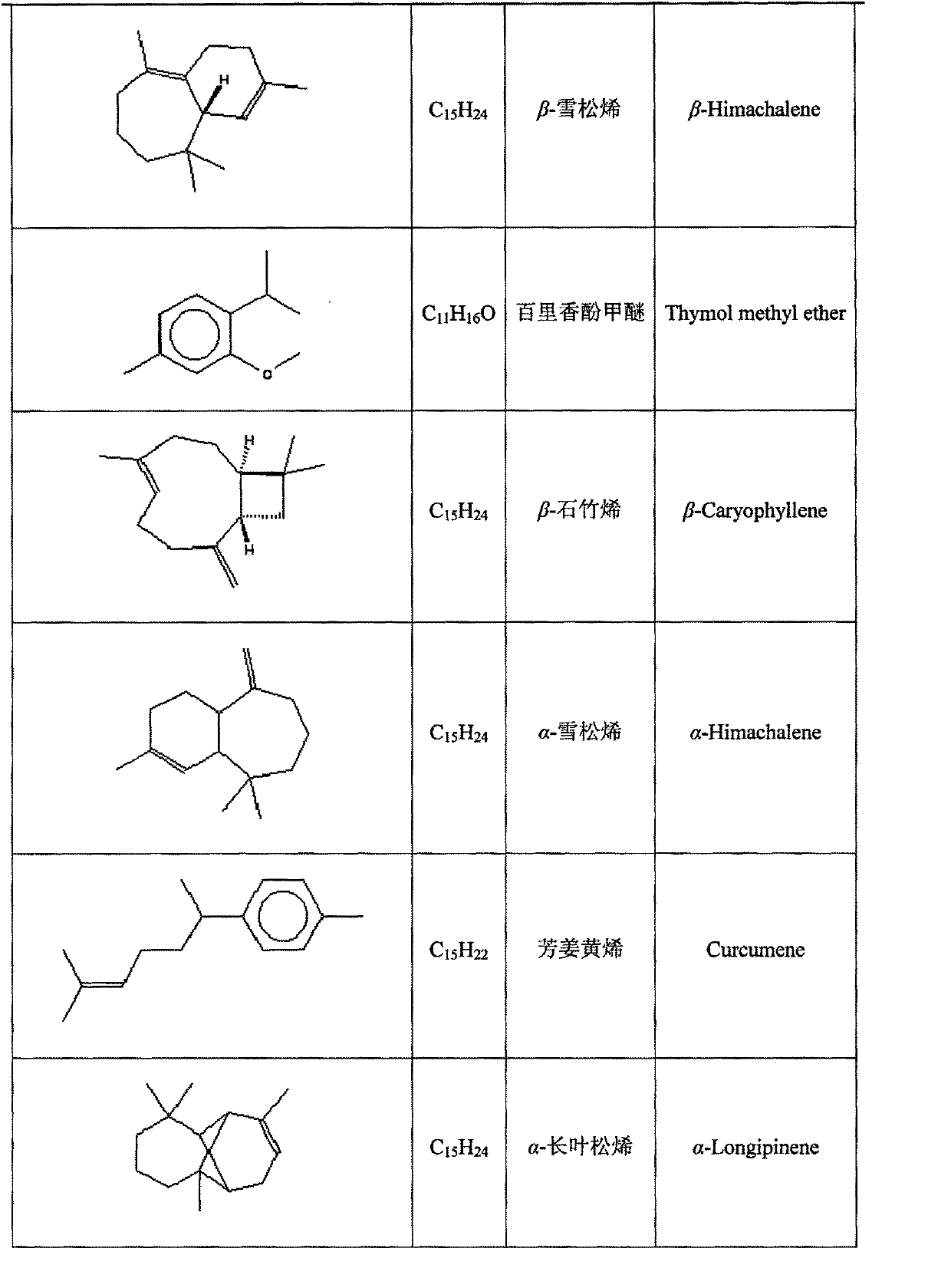 Whitening and firming face mask containing plant extractives and preparation method of whitening and firming face mask