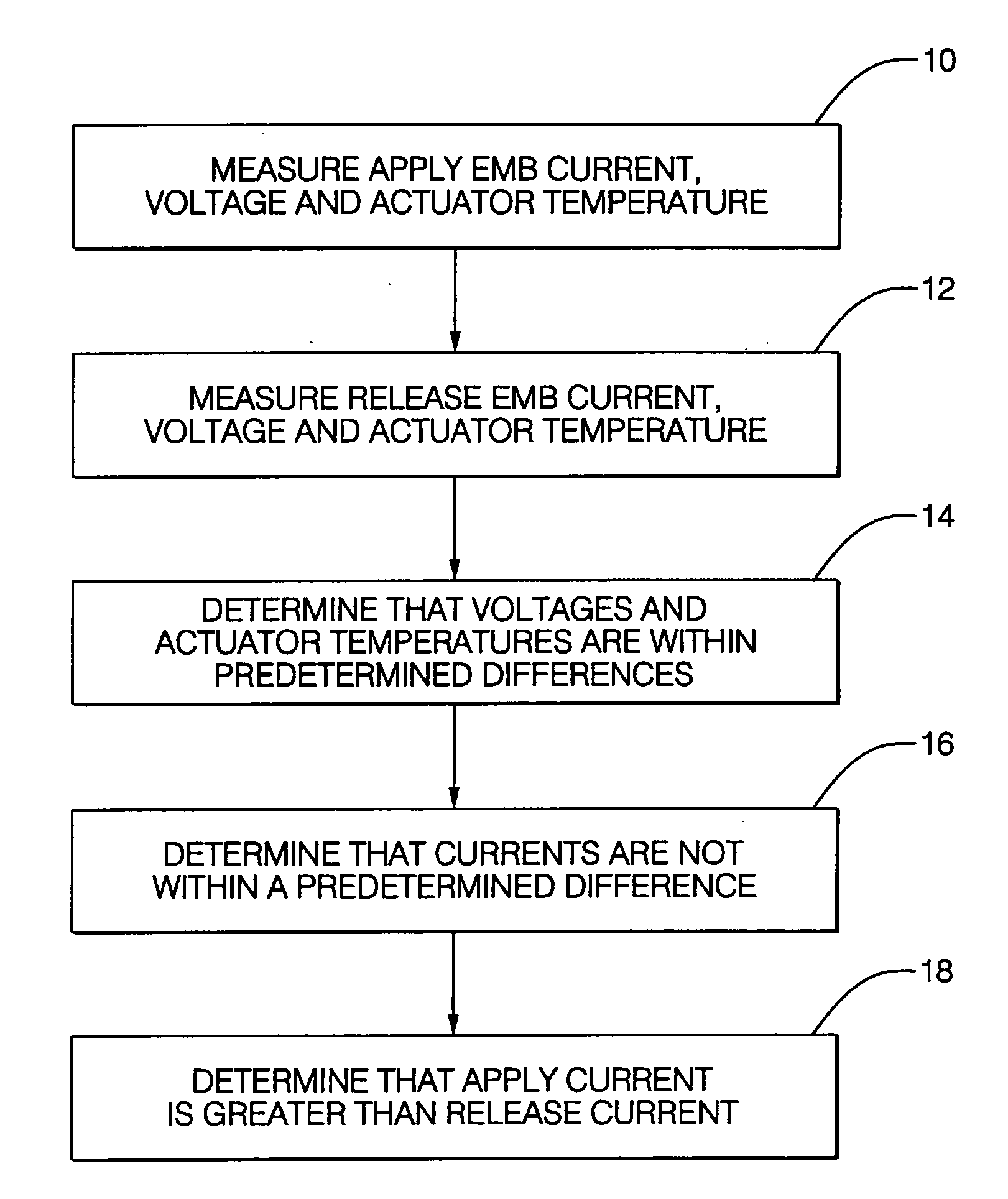 Method for detecting electric-mechanical-brake pad drag and/or calculating actuator efficiency