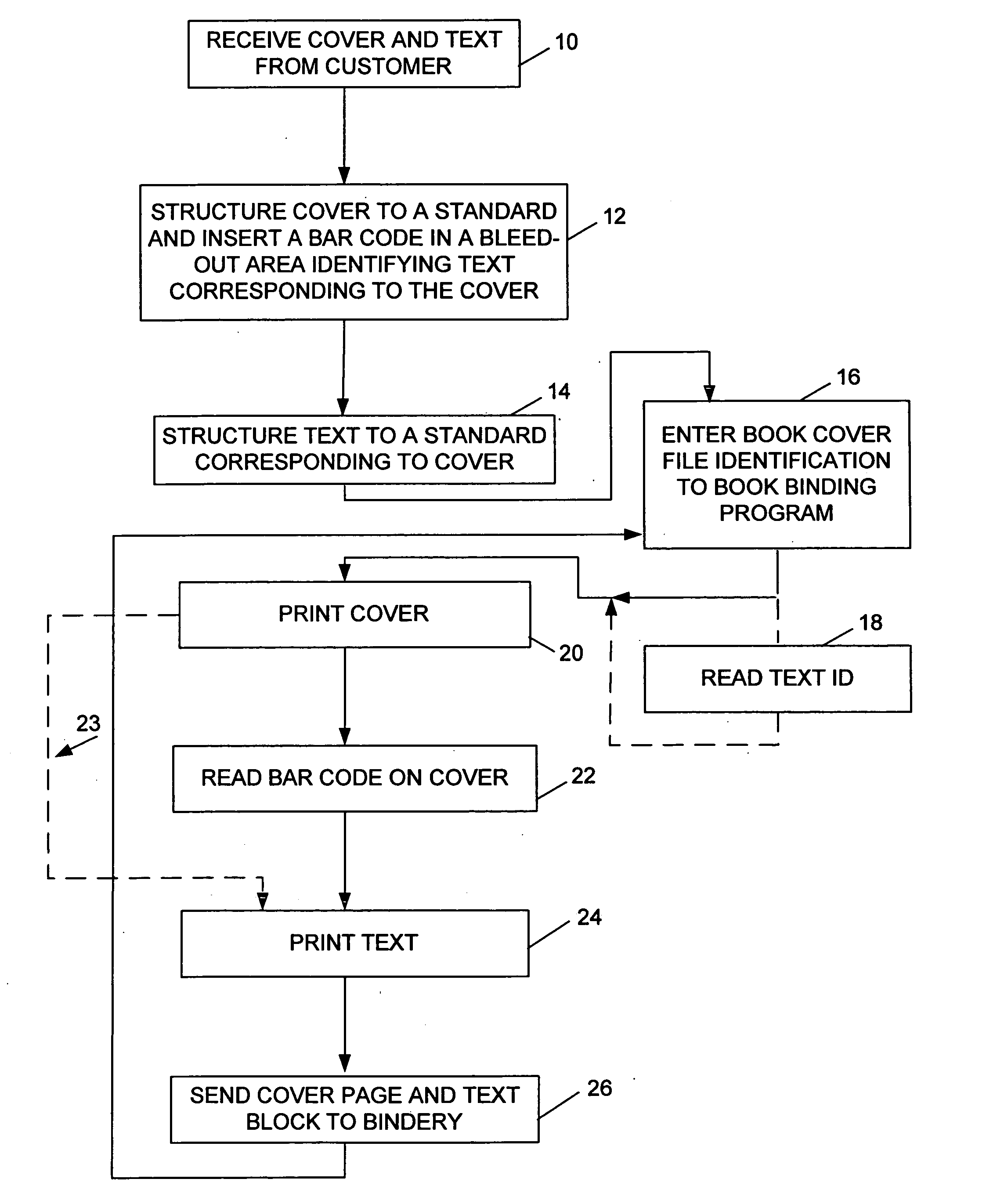 Special order book production system