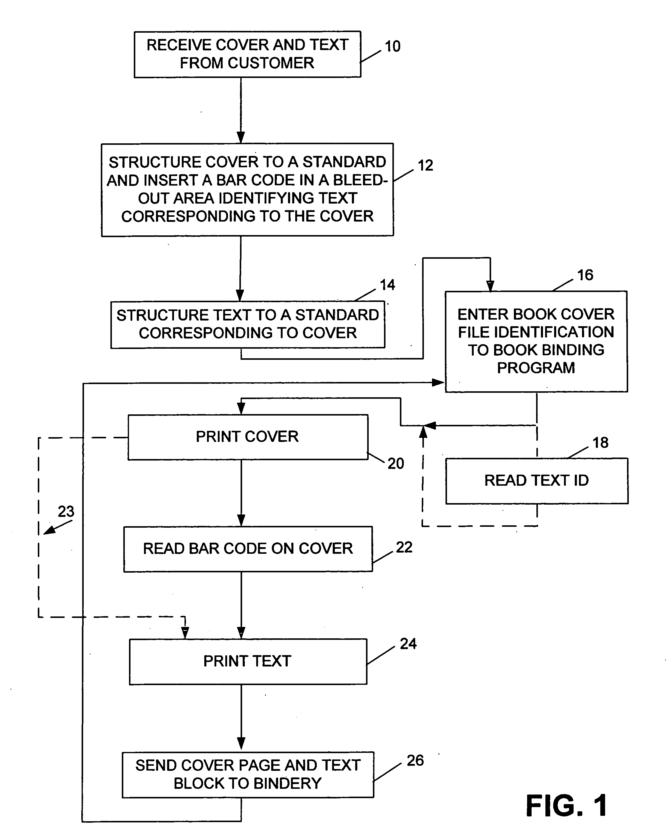 Special order book production system