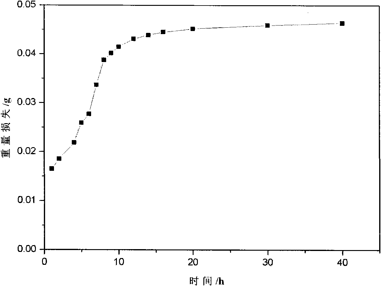 Enamel and preparation method thereof