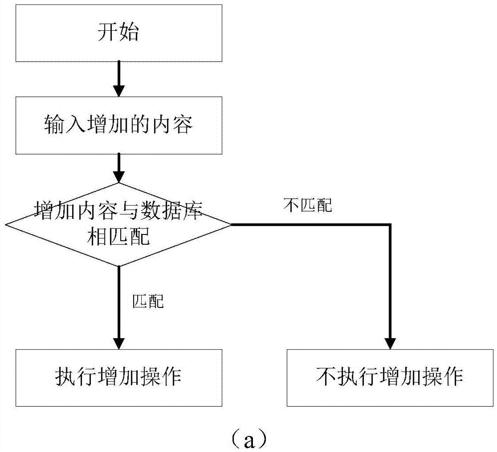 Construction method for digital dictionary of oil reservoir