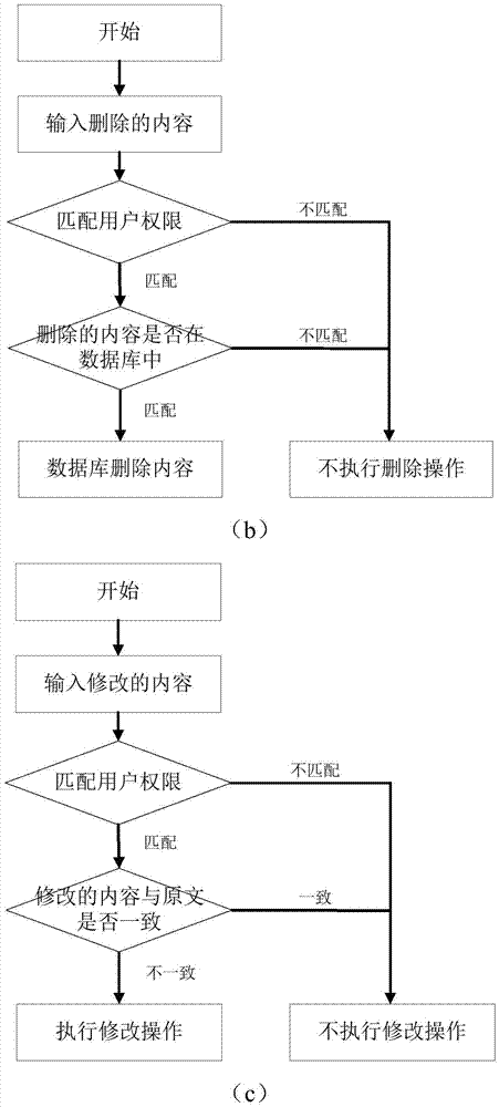 Construction method for digital dictionary of oil reservoir