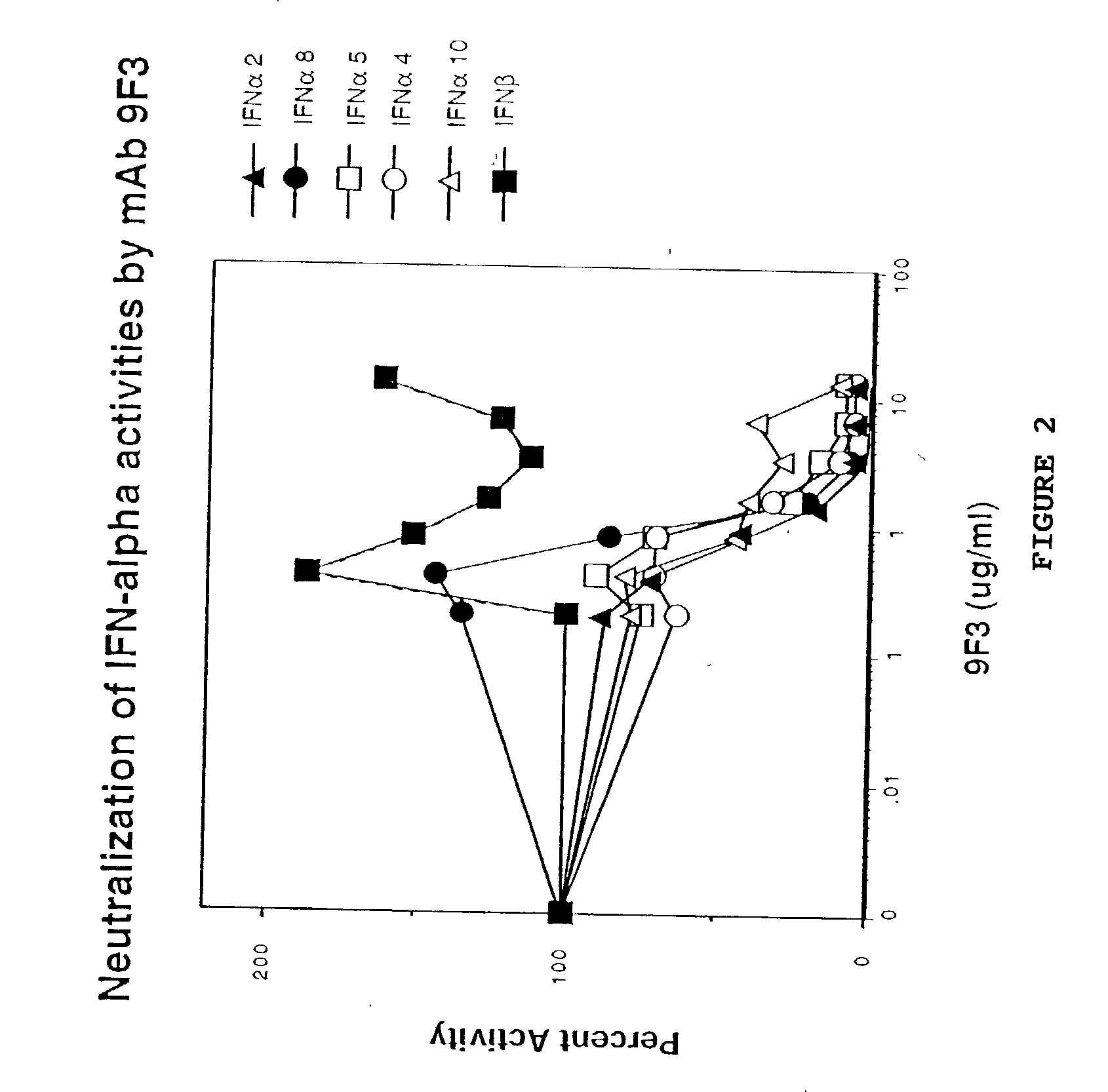 Anti-interferon-alpha antibodies