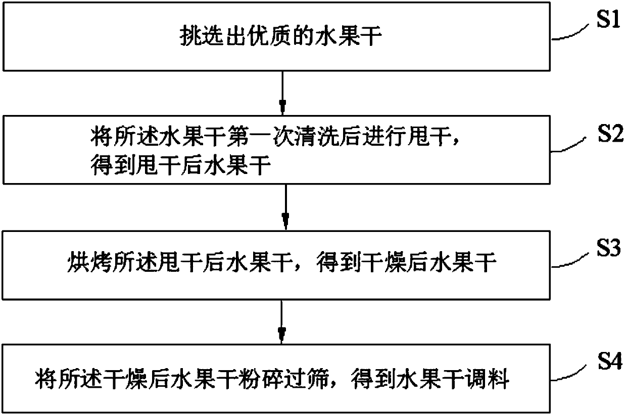 Processing method of dried fruit condiment