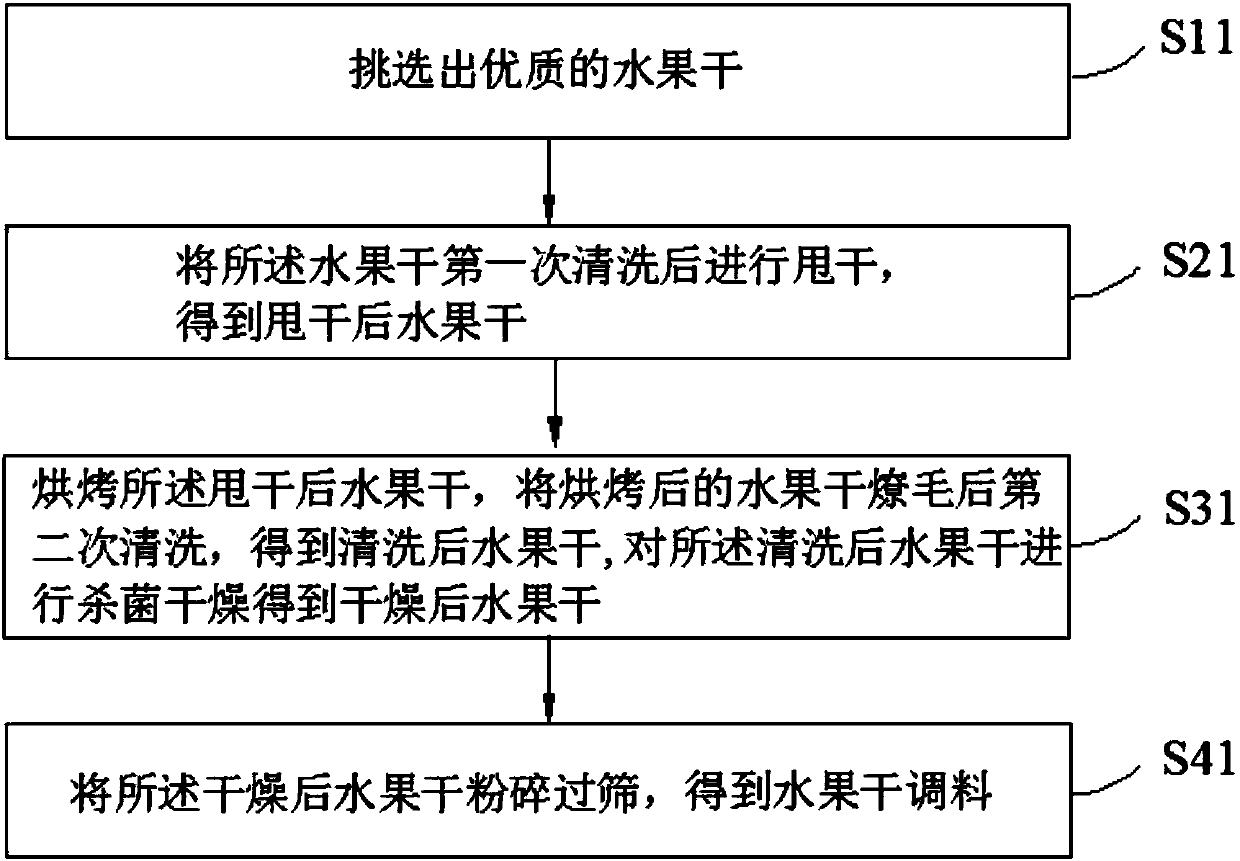 Processing method of dried fruit condiment