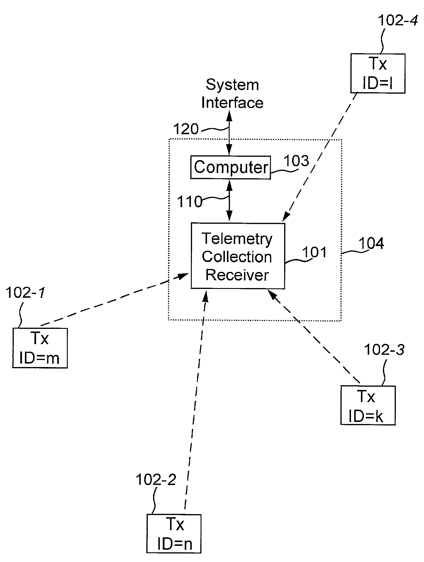 Telemetry system with authentication