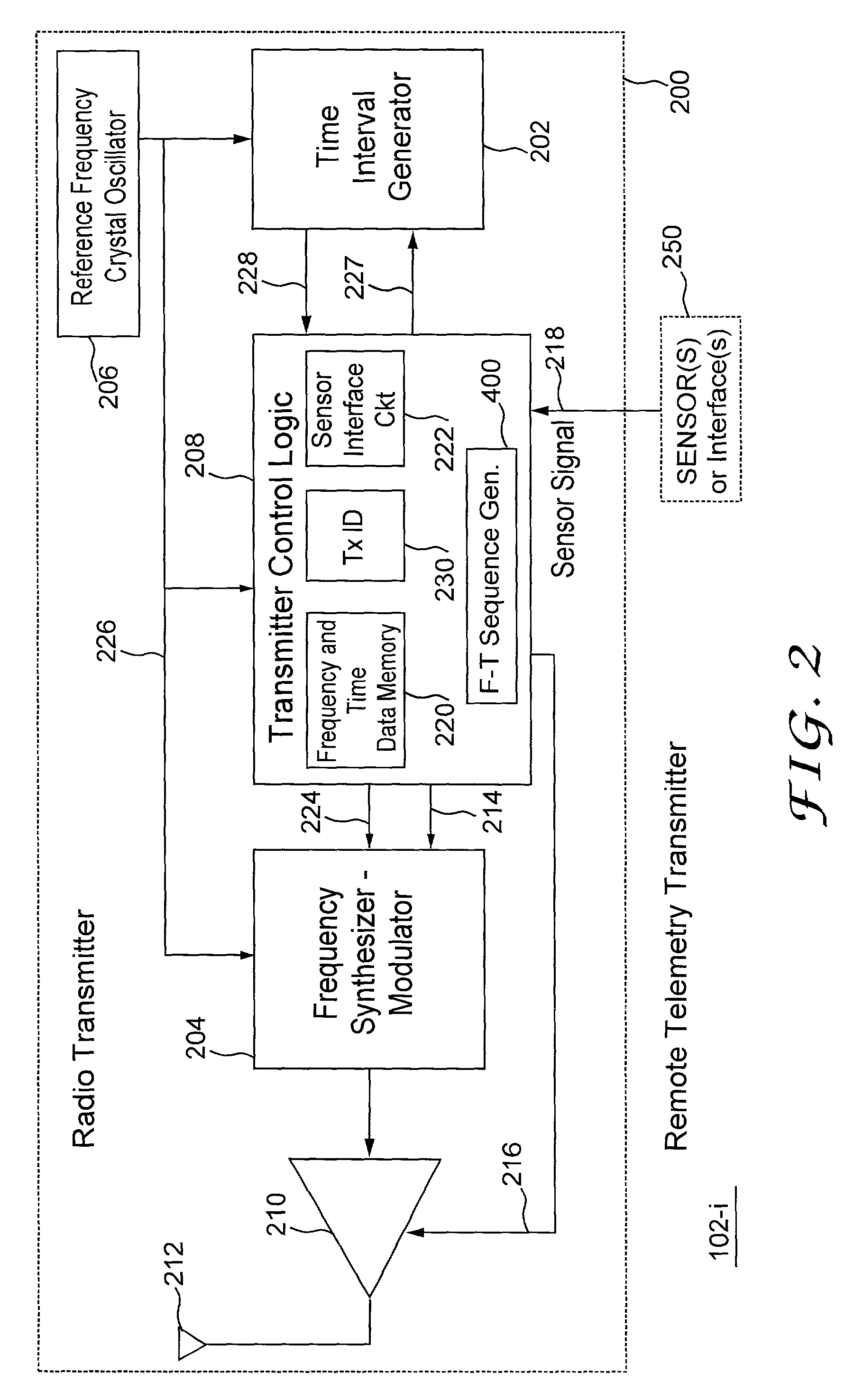 Telemetry system with authentication