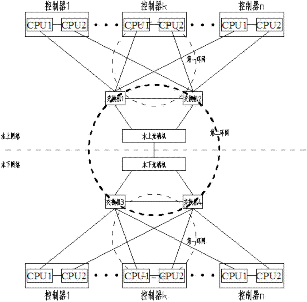 Underwater remote control communication network