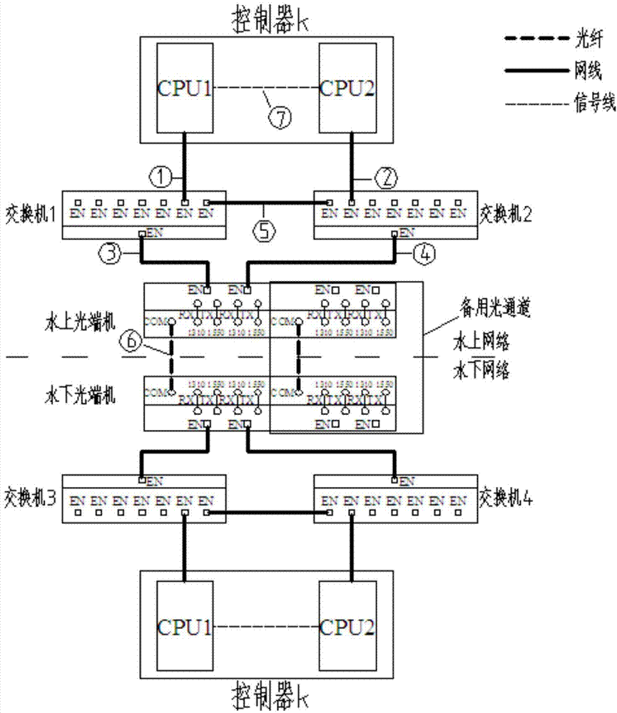 Underwater remote control communication network