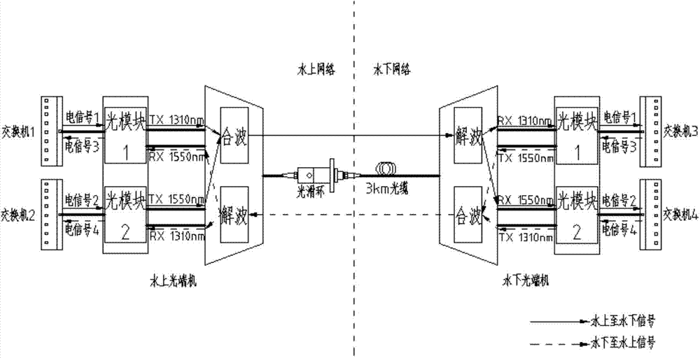 Underwater remote control communication network