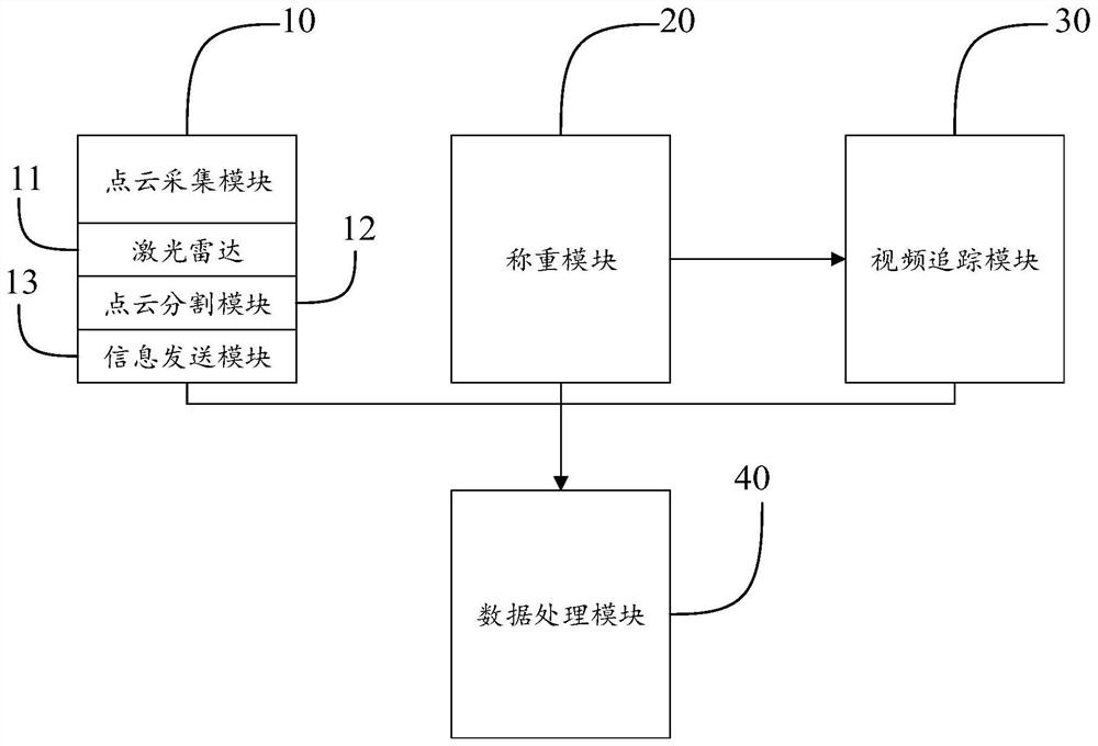 Aggregate storage yard management system and method