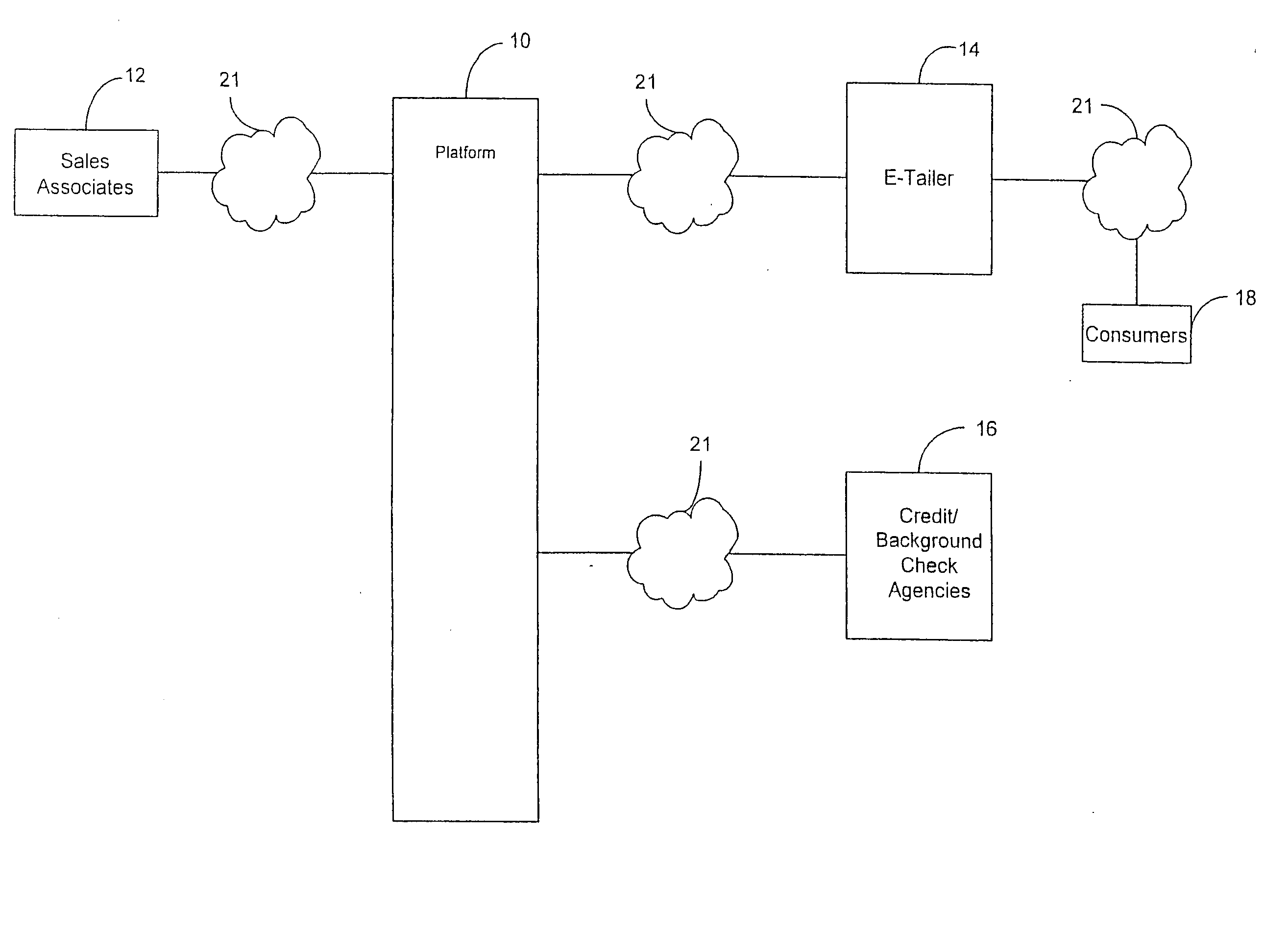 Systems and methods to facilitate selling of products and services