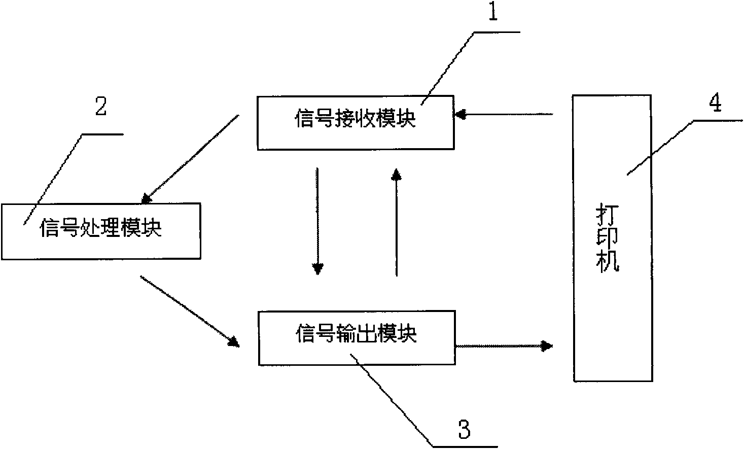 Control device based on paperless printing test