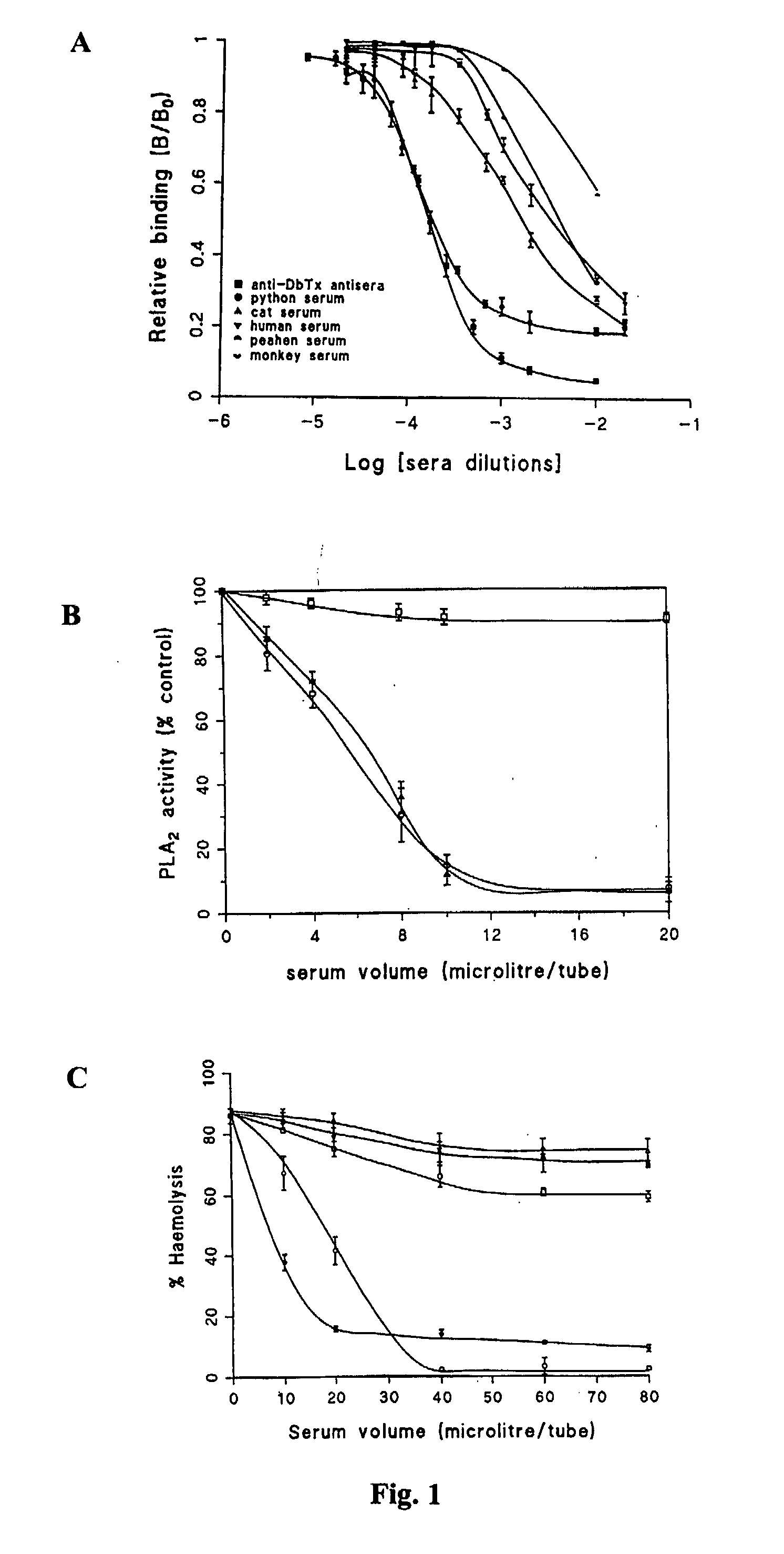 Novel therapeutic and prophylactic agents and methods of using the same