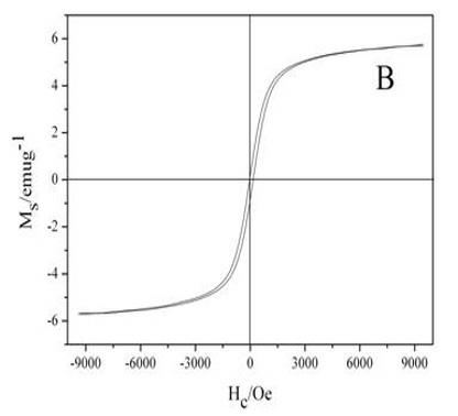 Preparation method of magnetic material for removing dibenzothiophene from oil