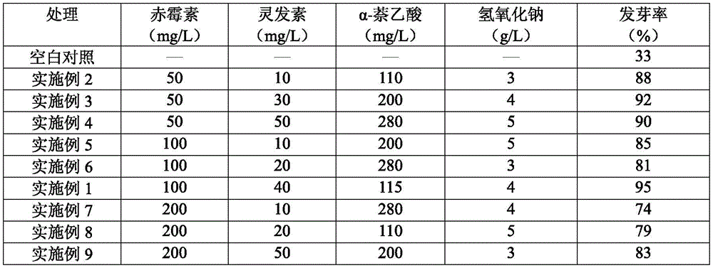 A method of breaking clover seed dormancy