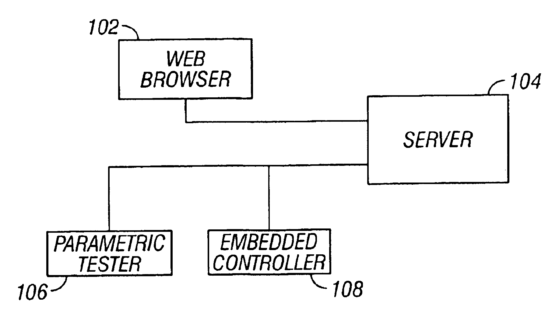 Automated laser diode test system