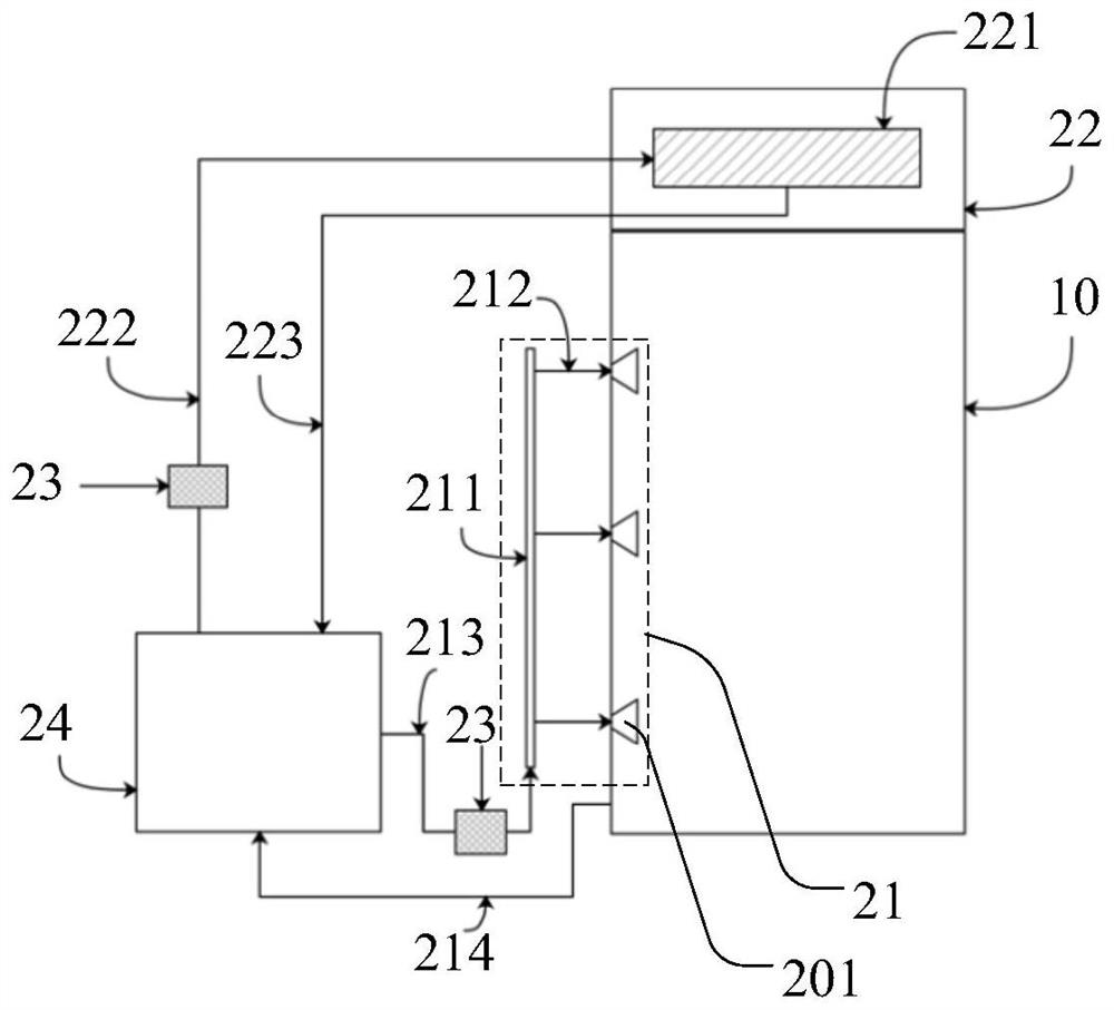 Heat dissipation cabinet