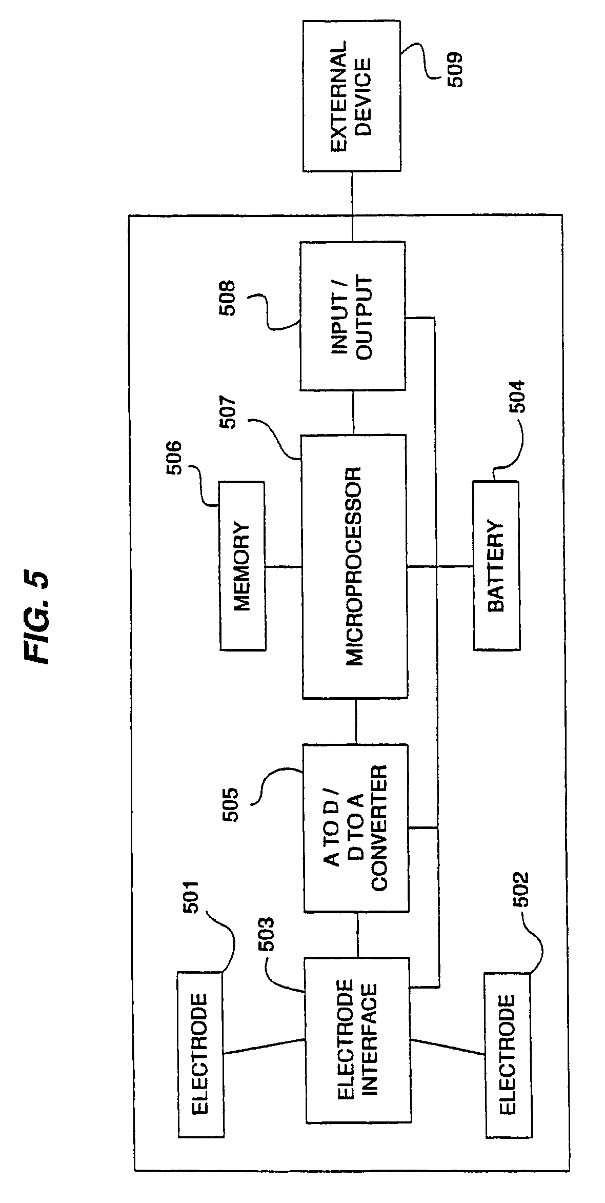 Diagnosis of fertility status by folliculogenesis monitoring in the vagina