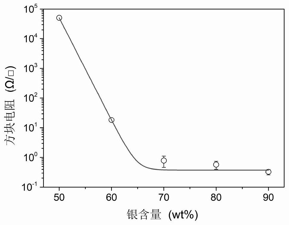 A kind of conductive silver glue and its preparation method and application