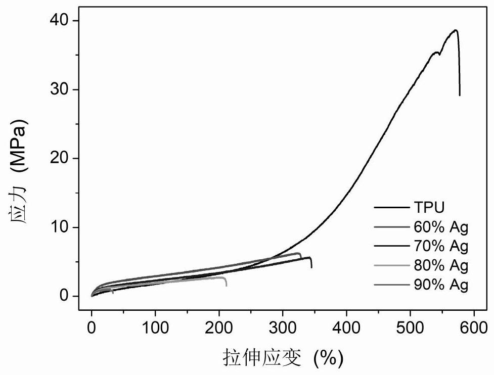 A kind of conductive silver glue and its preparation method and application