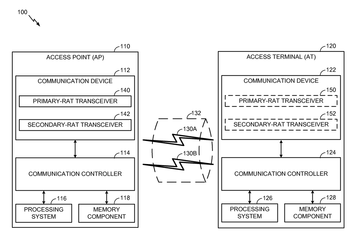 Channel selection in a shared communication medium