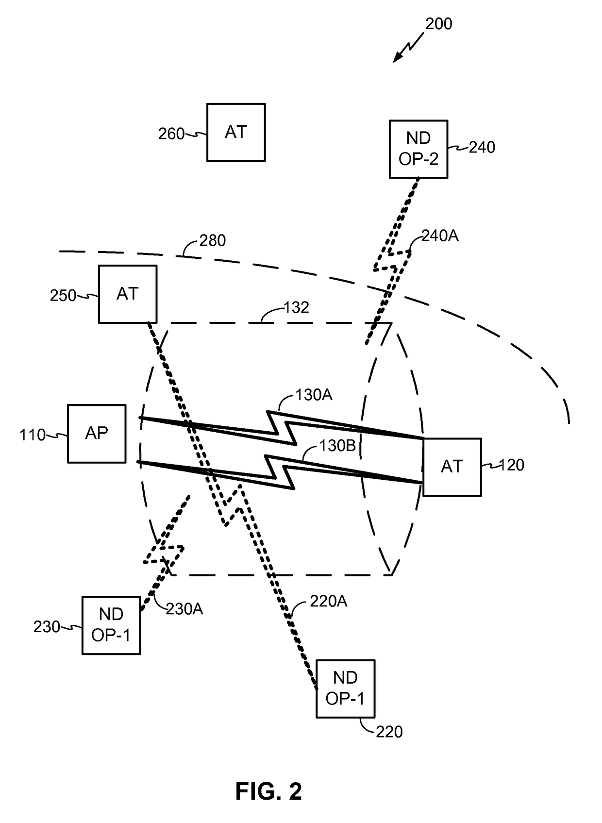 Channel selection in a shared communication medium