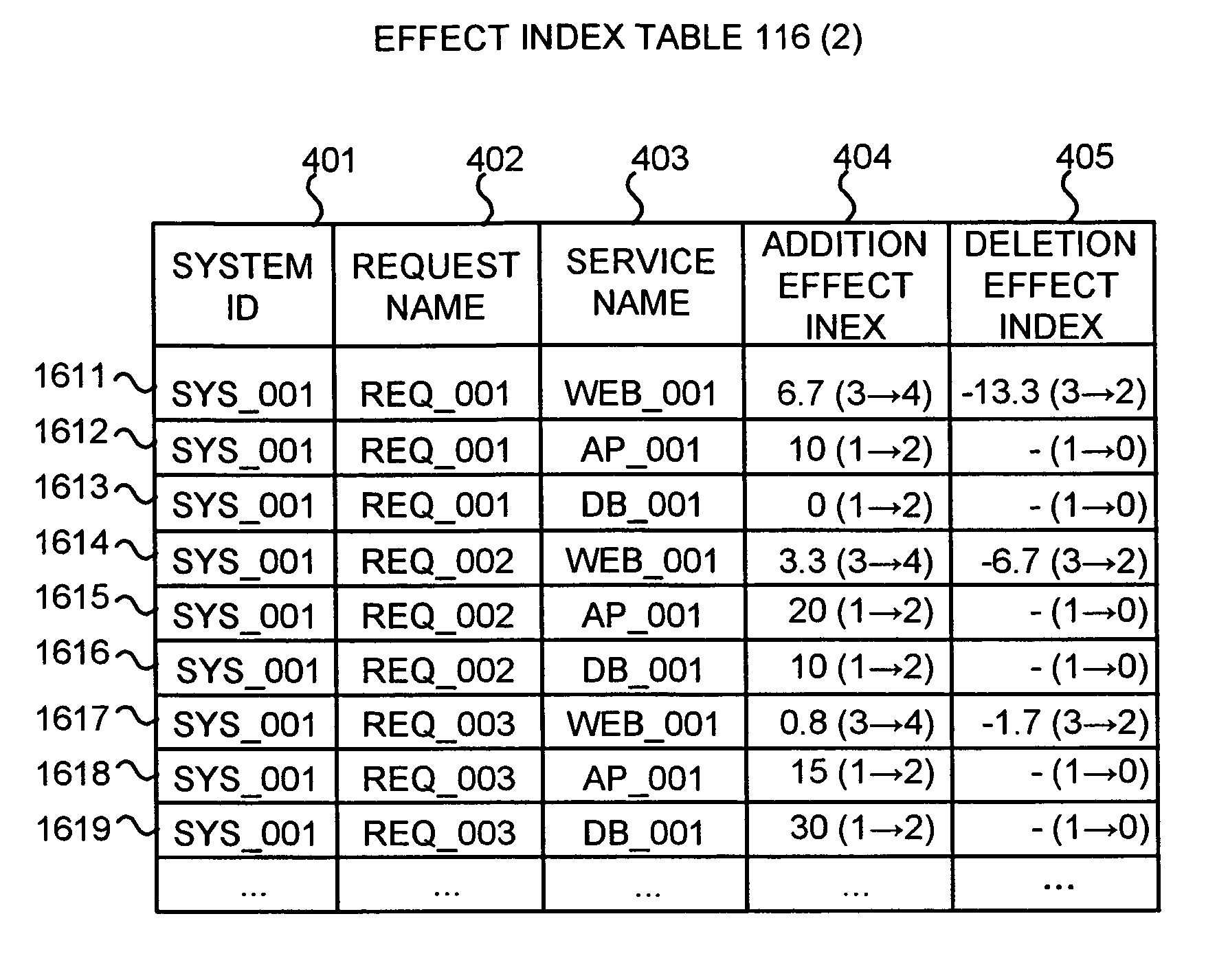 Execution multiplicity control system, and method and program for controlling the same