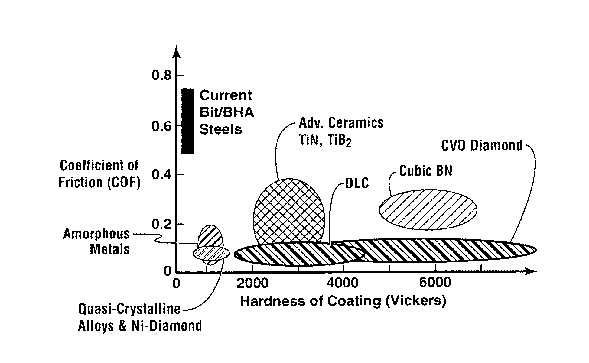 Coated sleeved oil and gas well production devices