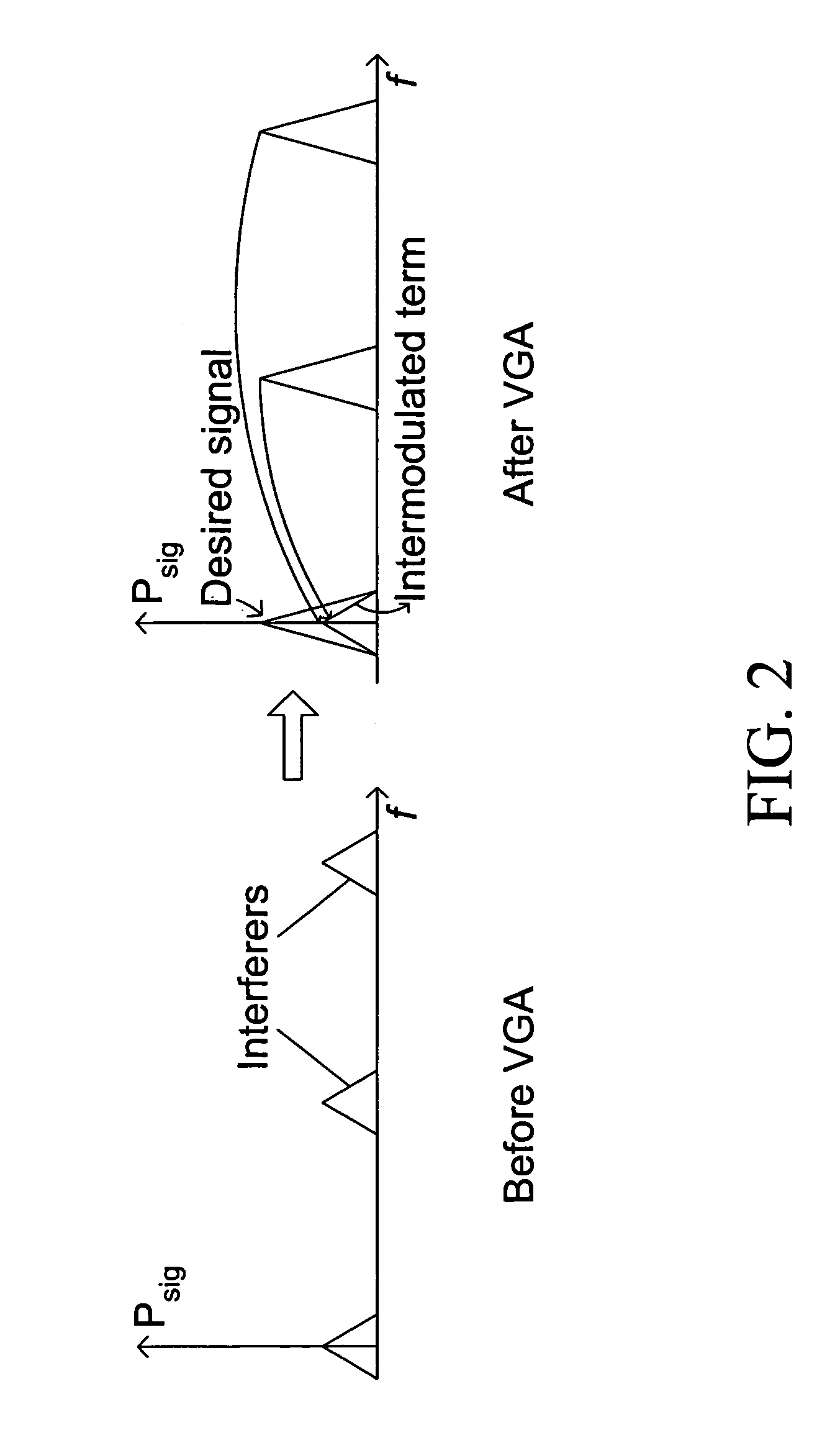 Highly linear variable gain amplifier