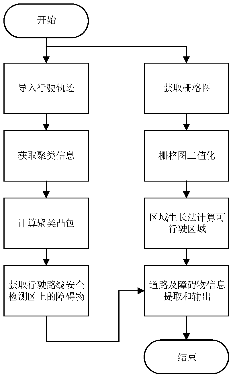 Unmanned mine truck obstacle detection method