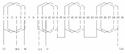 Fractional slot single and double-layer lap winding for servo permanent magnet synchronous motor