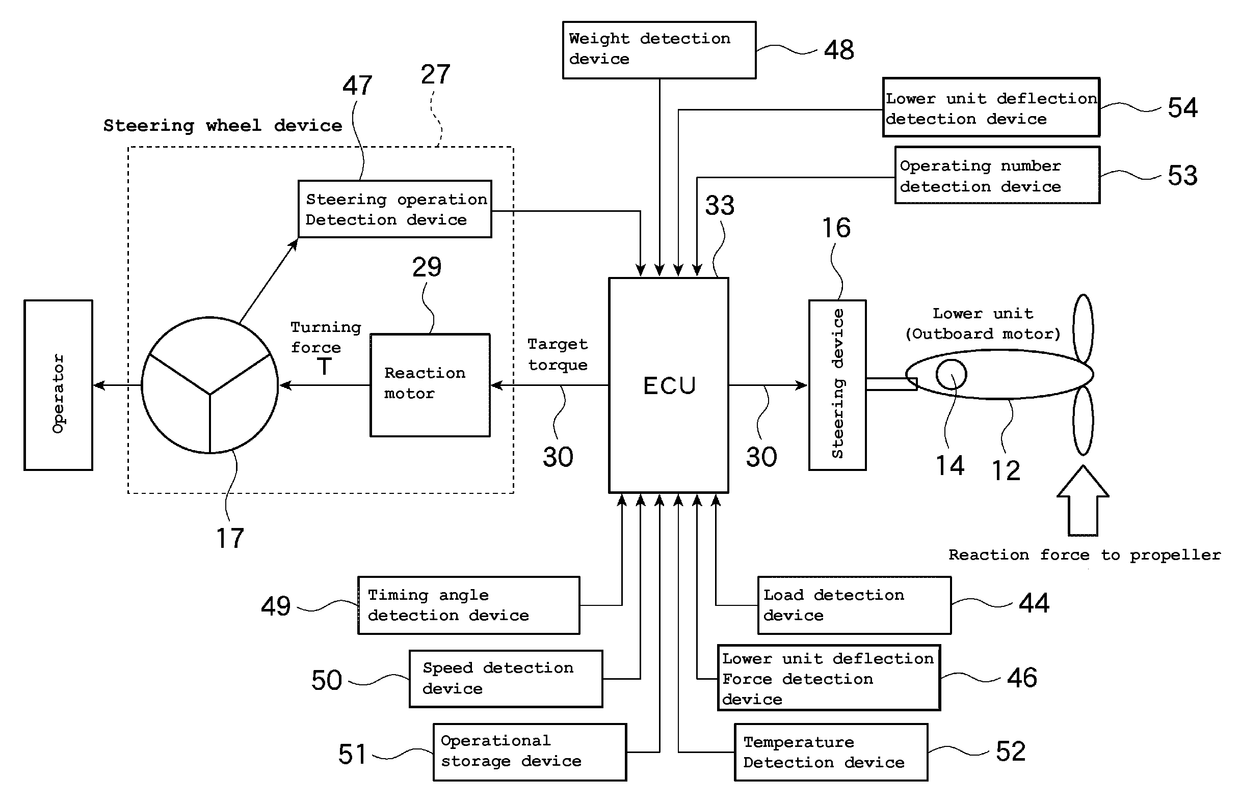 Watercraft steering device and watercraft