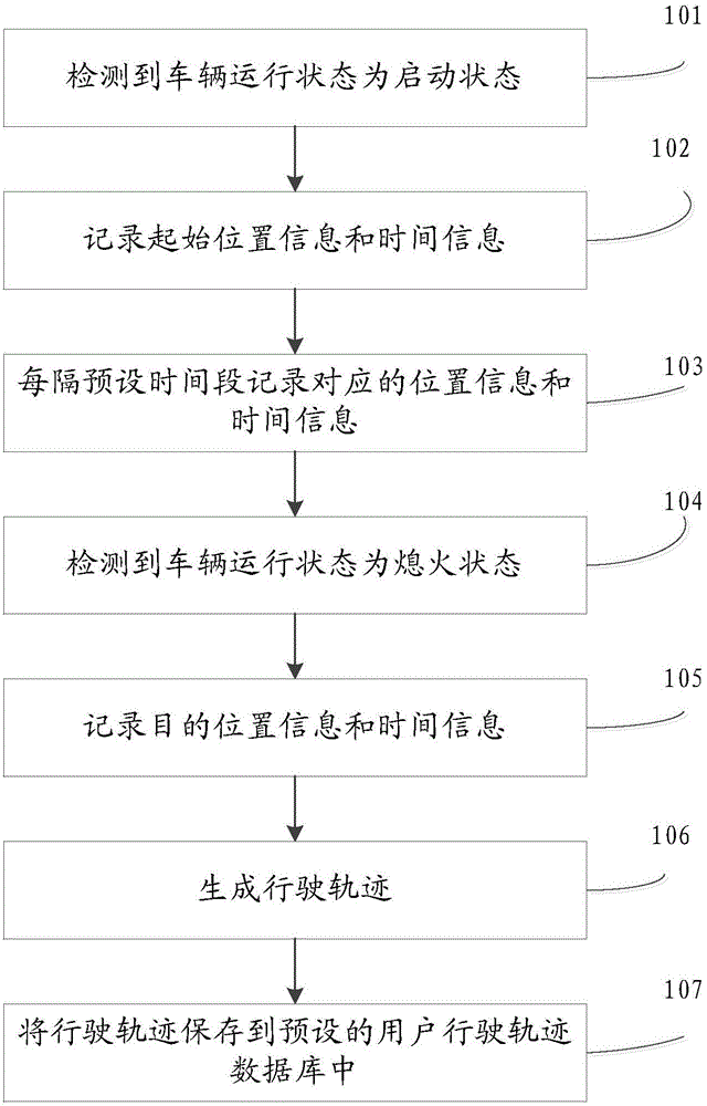 Navigation route generation method and device and equipment