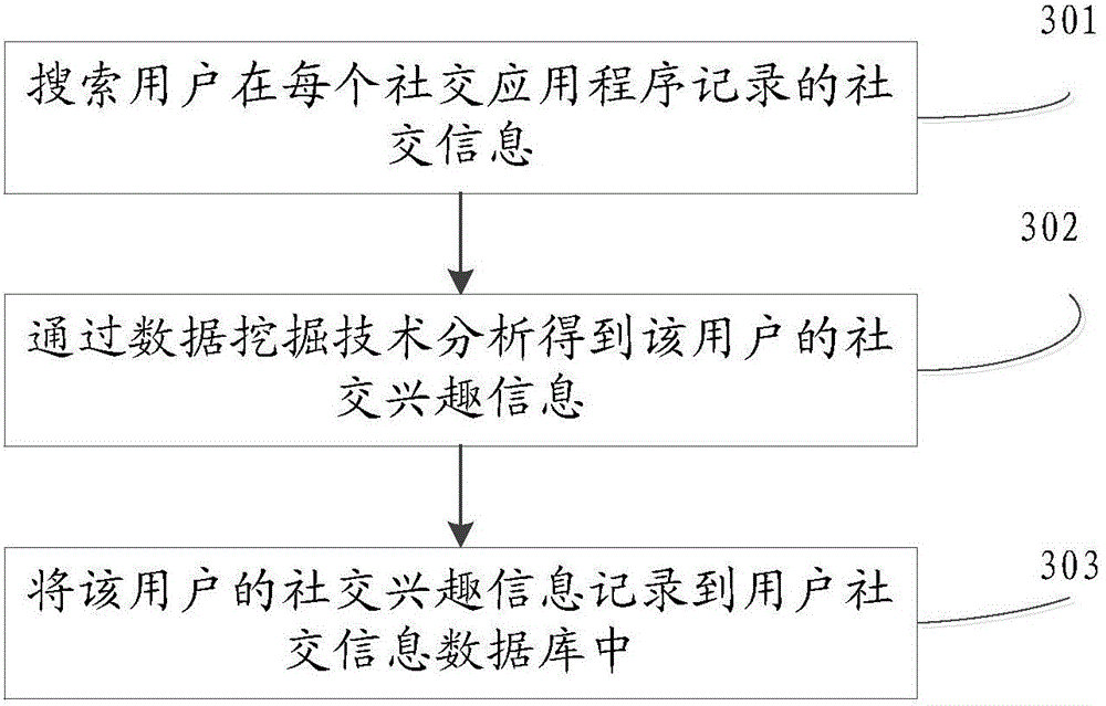 Navigation route generation method and device and equipment