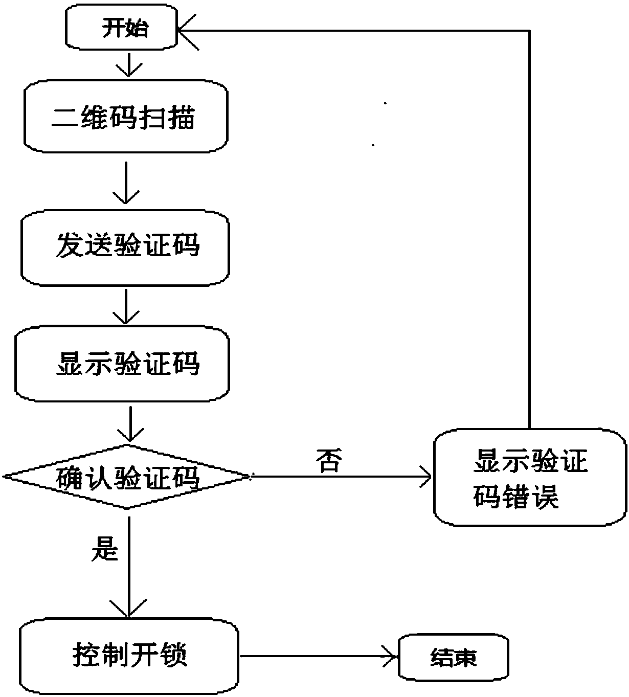 Intelligent supermarket shopping trolley lock and control system thereof