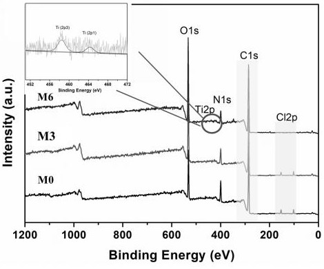 Preparation method of antibacterial cellulose flat nanofiltration membrane