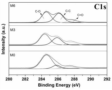 Preparation method of antibacterial cellulose flat nanofiltration membrane