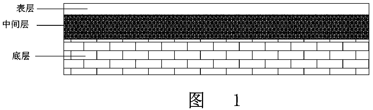 High-strength scratch-resisting fireproof veneer