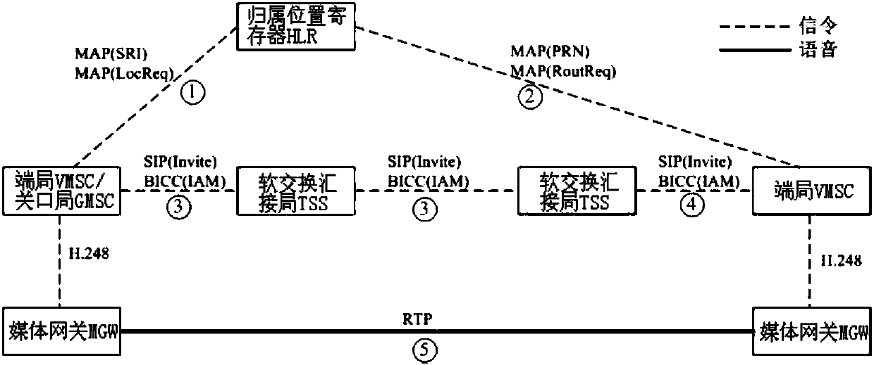 Method for acquiring real called number in mobile network calling