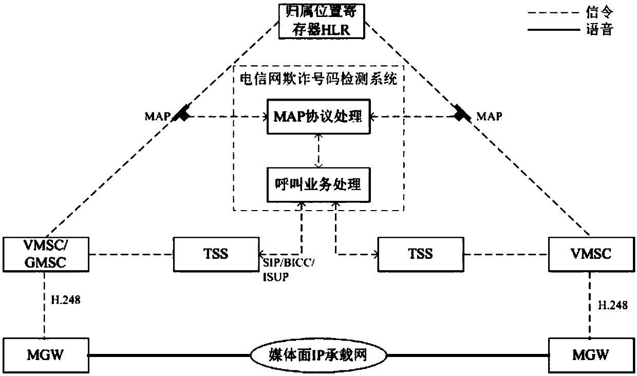 Method for acquiring real called number in mobile network calling