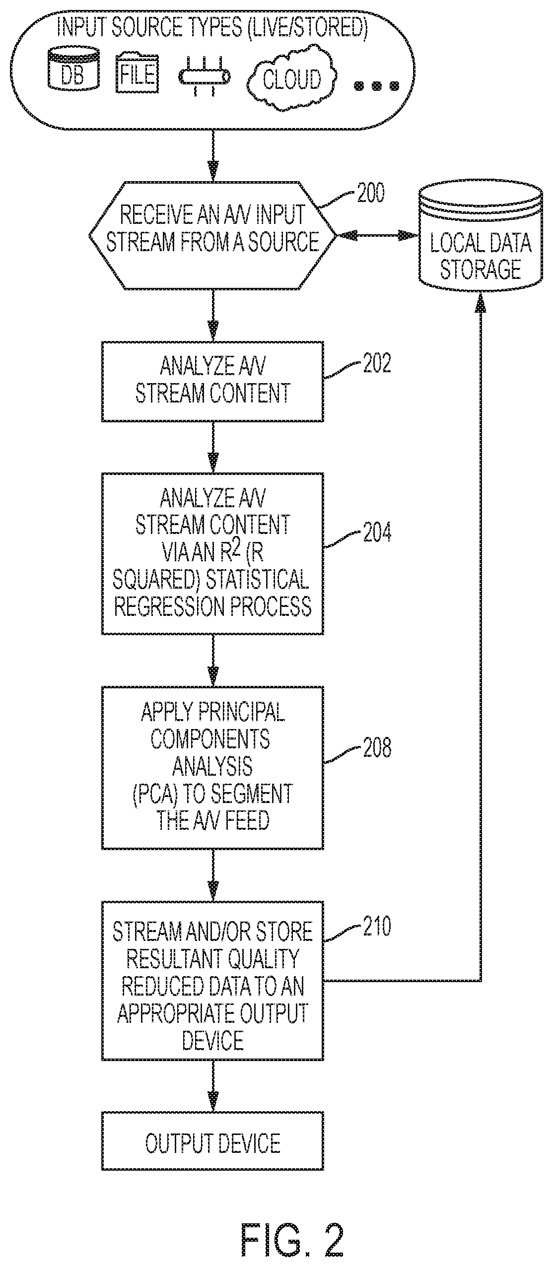 Audio and video multimedia modification and presentation