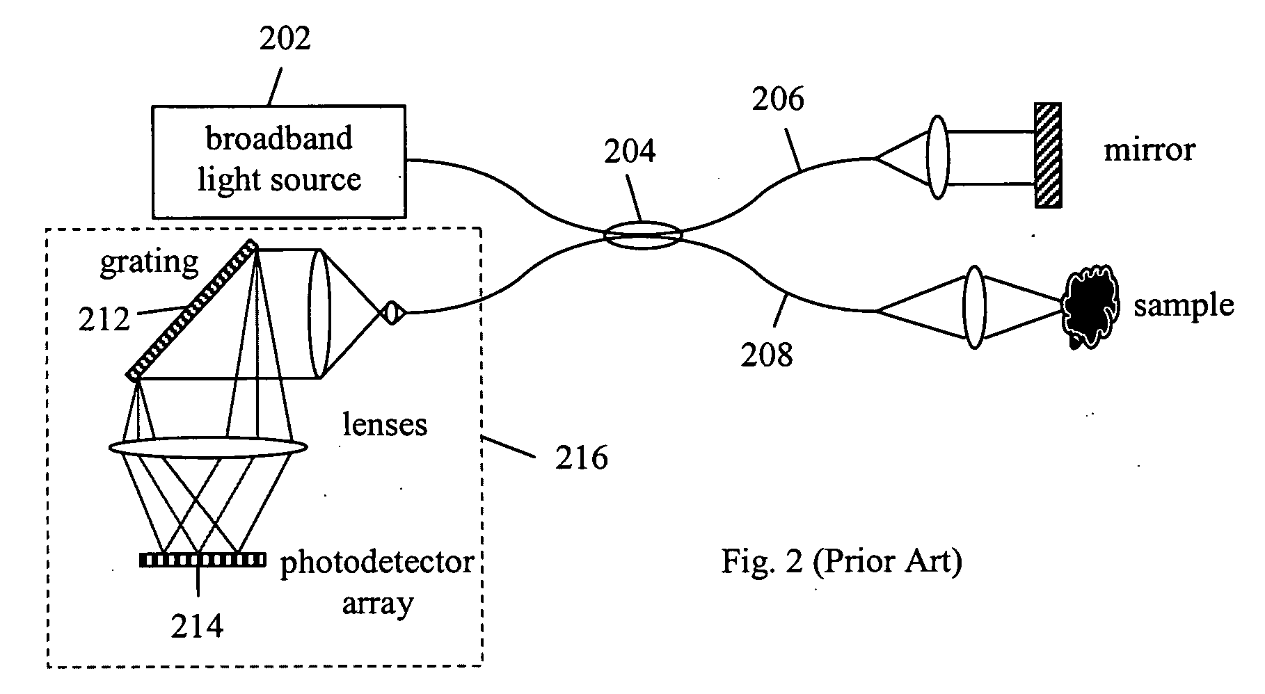 Fourier domain optical coherence tomography employing a swept multi-wavelength laser and a multi-channel receiver