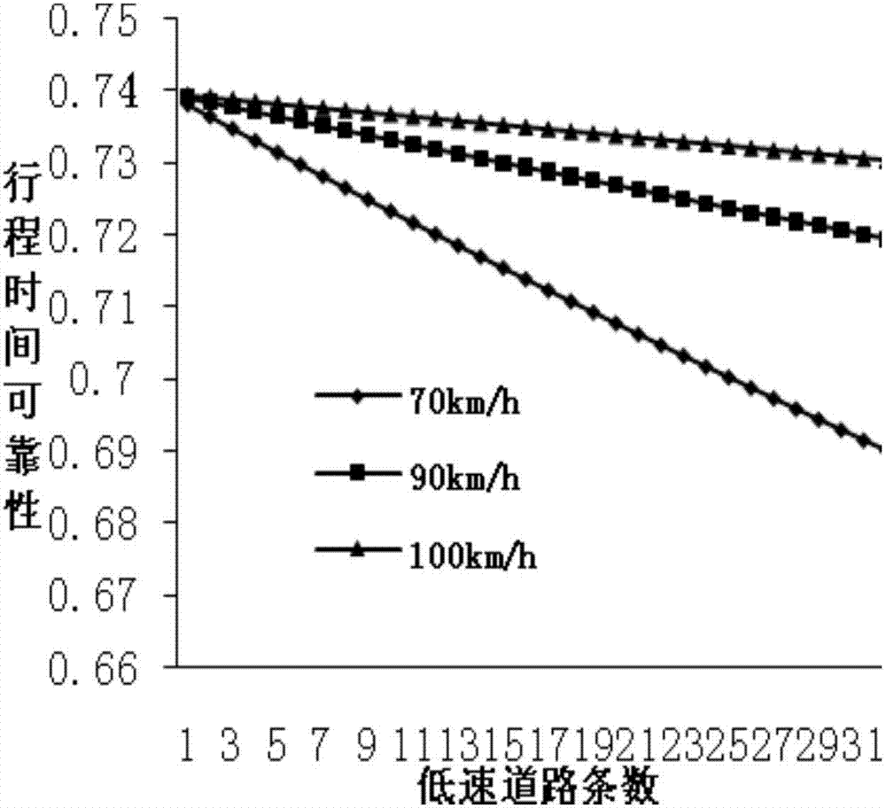 Delay time coefficient-based highway travel time reliability calculating method