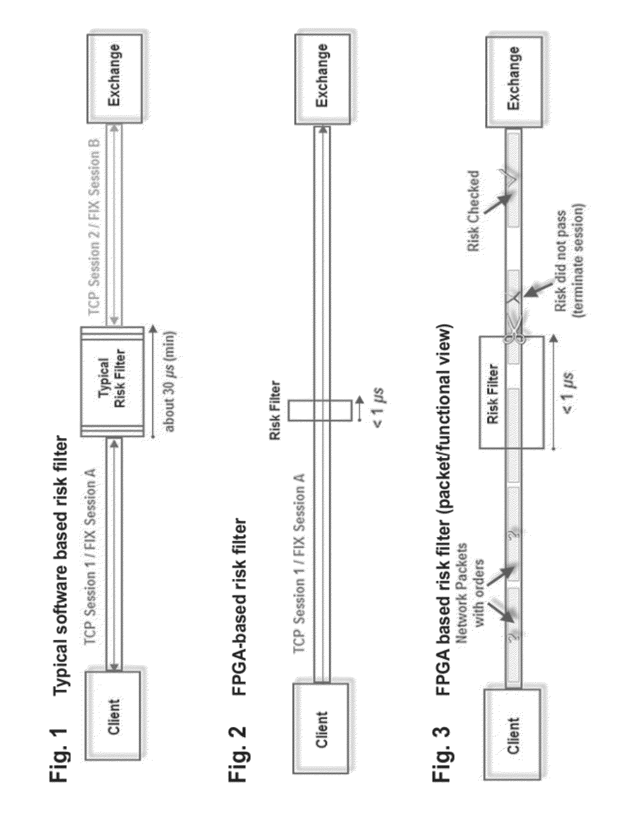 Wire speed monitoring and control of electronic financial transactions